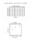 LONG-ACTING COAGULATION FACTORS AND METHODS OF PRODUCING SAME diagram and image