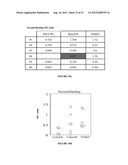 LONG-ACTING COAGULATION FACTORS AND METHODS OF PRODUCING SAME diagram and image