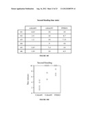 LONG-ACTING COAGULATION FACTORS AND METHODS OF PRODUCING SAME diagram and image