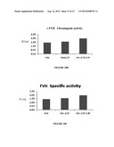 LONG-ACTING COAGULATION FACTORS AND METHODS OF PRODUCING SAME diagram and image