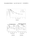 LONG-ACTING COAGULATION FACTORS AND METHODS OF PRODUCING SAME diagram and image