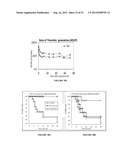 LONG-ACTING COAGULATION FACTORS AND METHODS OF PRODUCING SAME diagram and image