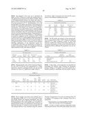 LONG-ACTING COAGULATION FACTORS AND METHODS OF PRODUCING SAME diagram and image