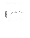 NAP ALPHA-AMINOISOBUTYRIC ACID ANALOG WITH NEUROPROTECTIVE ACTIVITY diagram and image