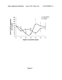 NAP ALPHA-AMINOISOBUTYRIC ACID ANALOG WITH NEUROPROTECTIVE ACTIVITY diagram and image