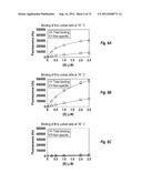 SYNTHETIC CHOLESTERYLAMINE-LINKER DERIVATIVES FOR AGENT DELIVERY INTO     CELLS diagram and image