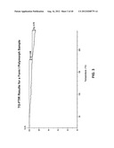 MACROLIDE SYNTHESIS PROCESS AND SOLID-STATE FORMS diagram and image