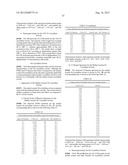 MACROLIDE SYNTHESIS PROCESS AND SOLID-STATE FORMS diagram and image