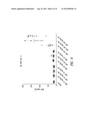 AMINOGLYCOSIDE DOSING REGIMENS diagram and image