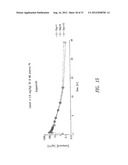 AMINOGLYCOSIDE DOSING REGIMENS diagram and image