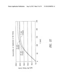 AMINOGLYCOSIDE DOSING REGIMENS diagram and image