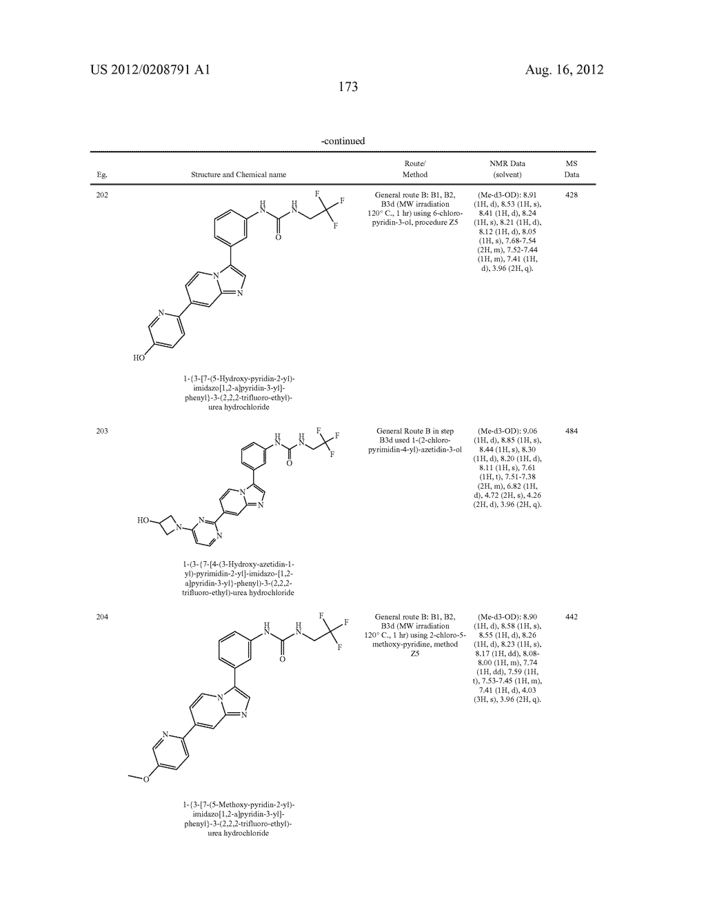 IMIDAZOPYRIDINE DERIVATIVES AS INHIBITORS OF RECEPTOR TYROSINE KINASES - diagram, schematic, and image 174