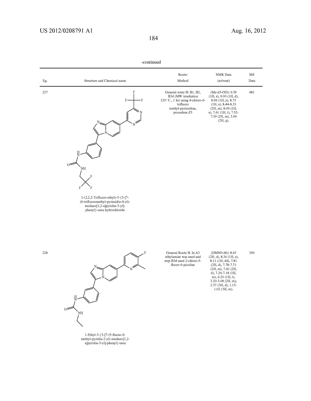 IMIDAZOPYRIDINE DERIVATIVES AS INHIBITORS OF RECEPTOR TYROSINE KINASES - diagram, schematic, and image 185