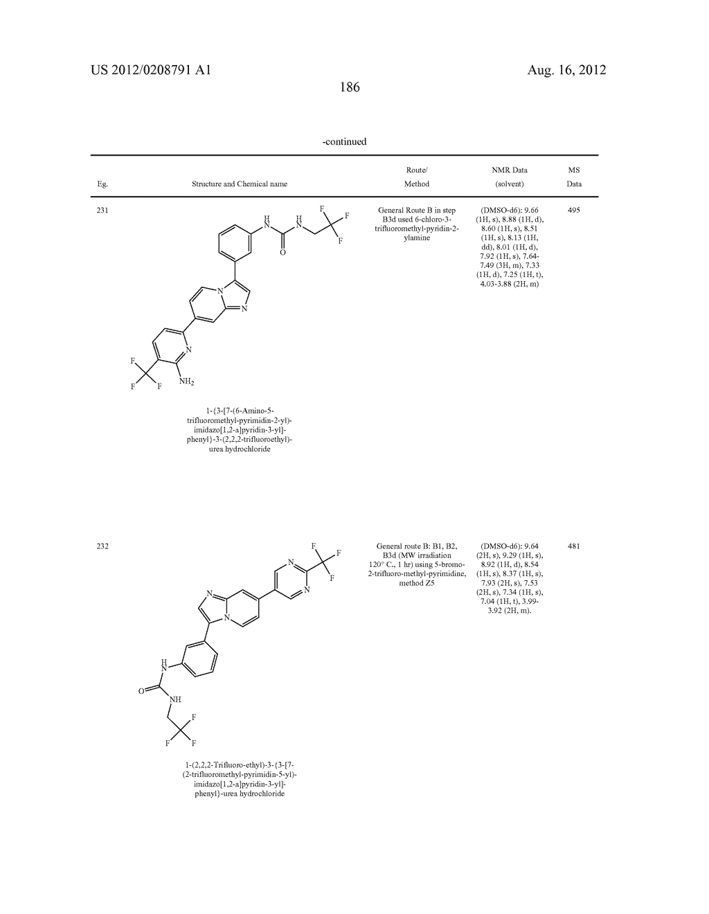 IMIDAZOPYRIDINE DERIVATIVES AS INHIBITORS OF RECEPTOR TYROSINE KINASES - diagram, schematic, and image 187