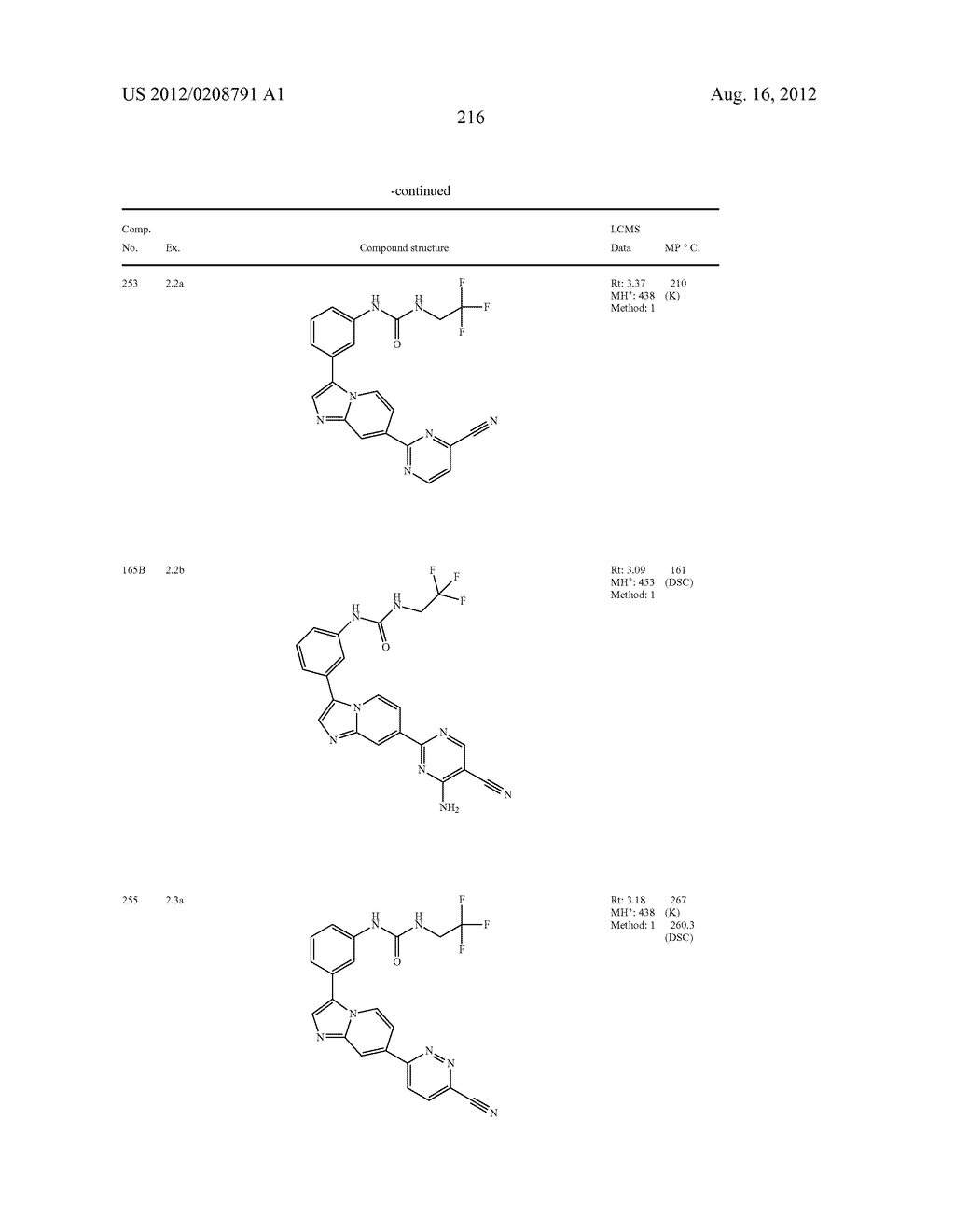 IMIDAZOPYRIDINE DERIVATIVES AS INHIBITORS OF RECEPTOR TYROSINE KINASES - diagram, schematic, and image 217