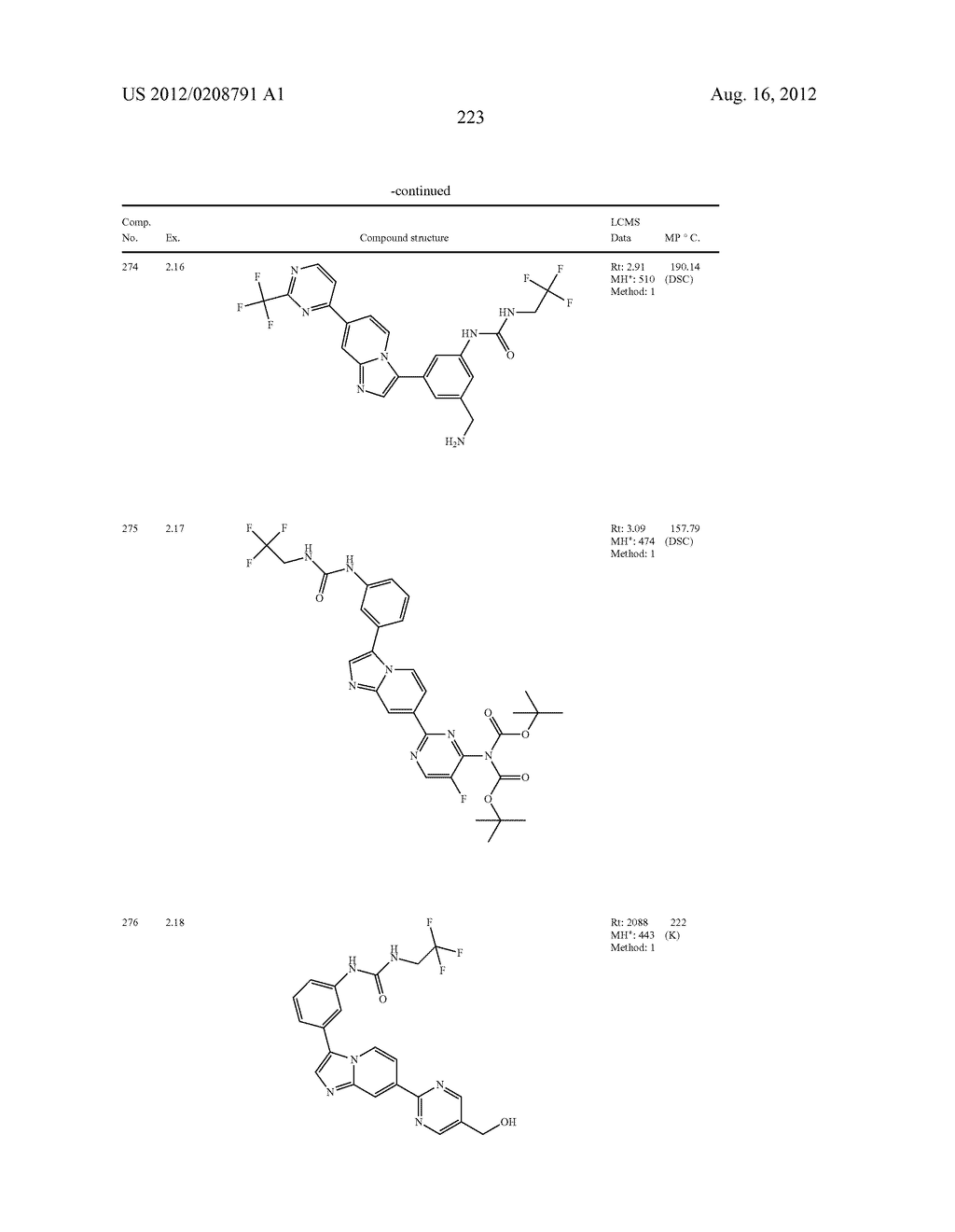 IMIDAZOPYRIDINE DERIVATIVES AS INHIBITORS OF RECEPTOR TYROSINE KINASES - diagram, schematic, and image 224