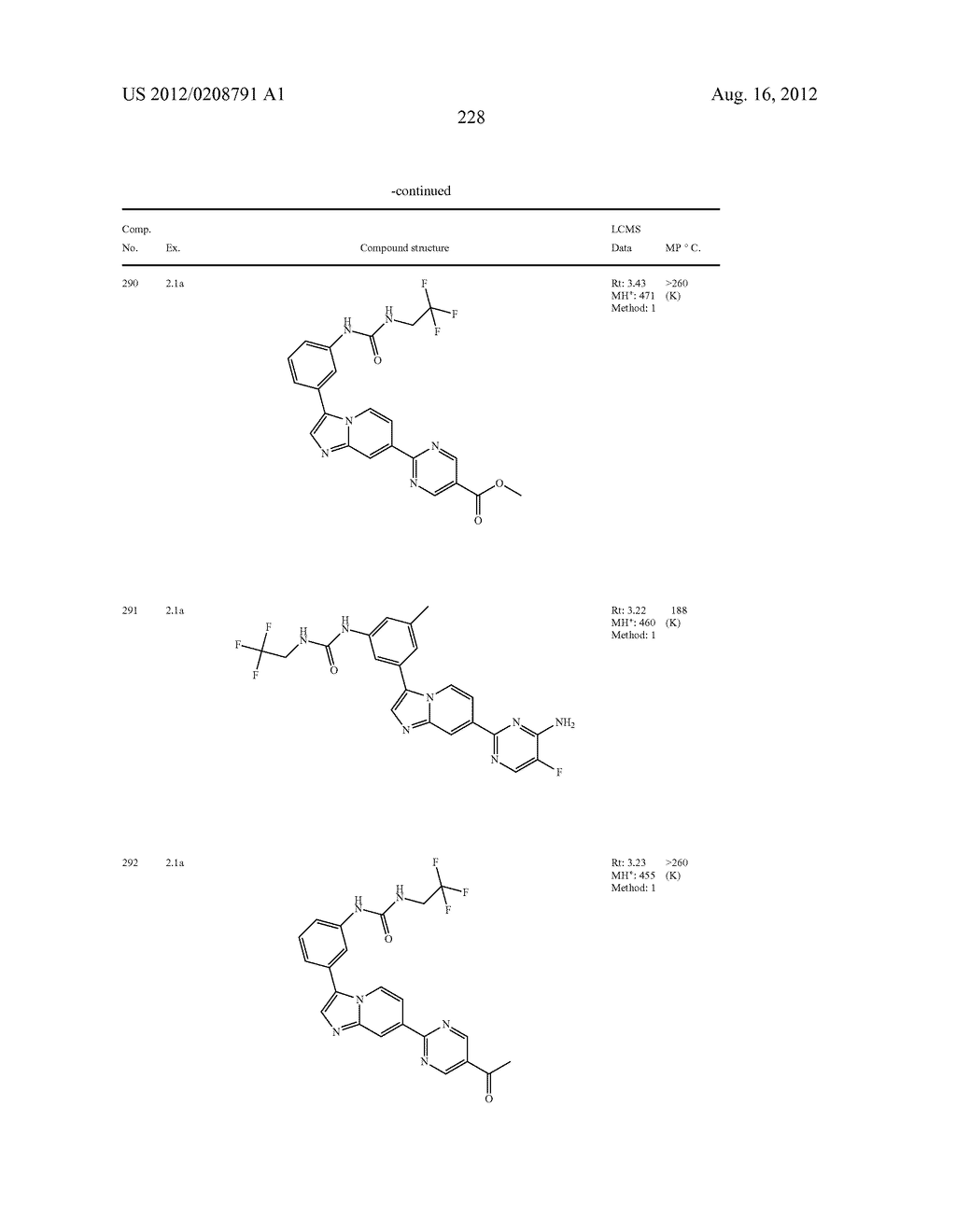 IMIDAZOPYRIDINE DERIVATIVES AS INHIBITORS OF RECEPTOR TYROSINE KINASES - diagram, schematic, and image 229