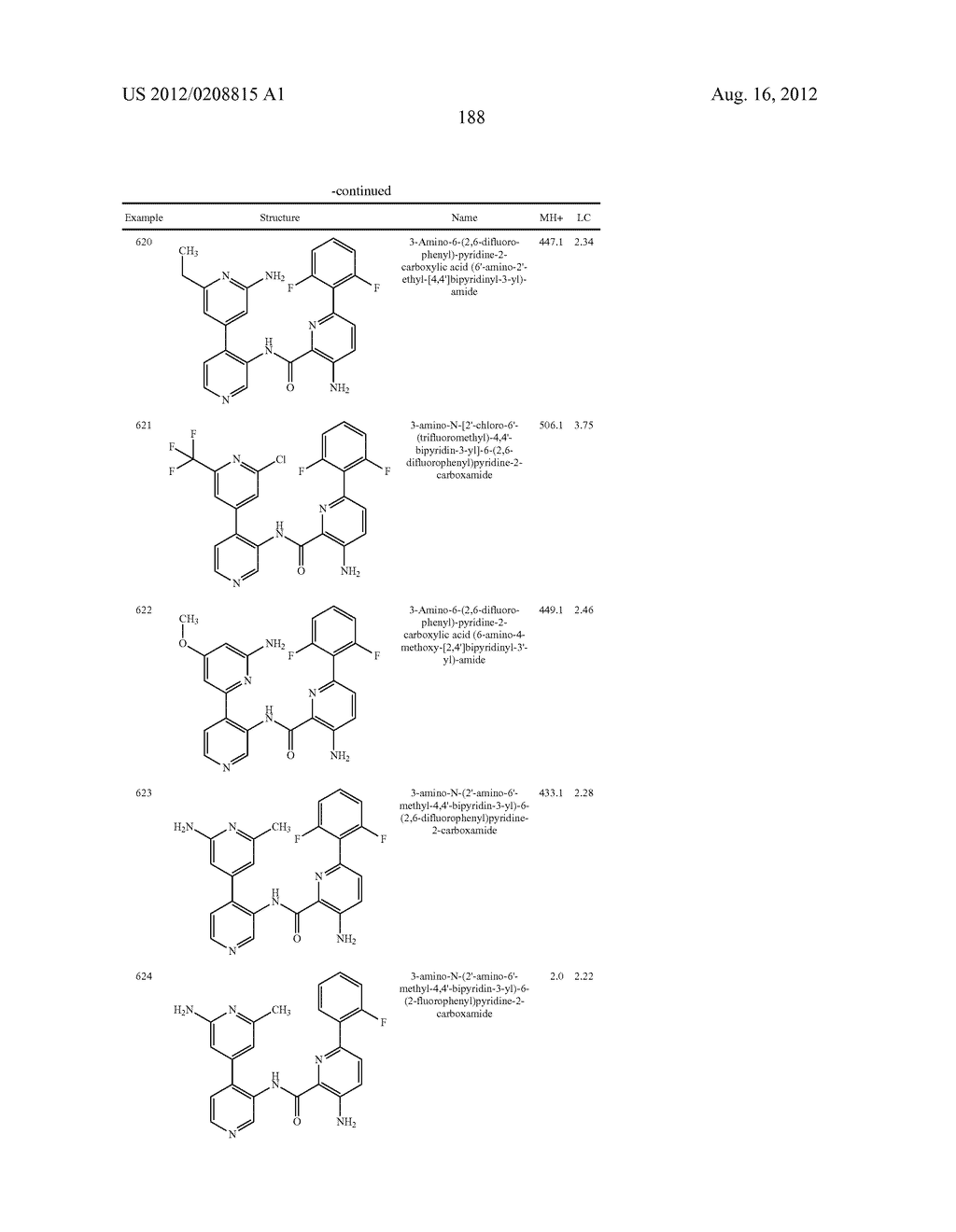 PIM KINASE INHIBITORS AND METHODS OF THEIR USE - diagram, schematic, and image 189
