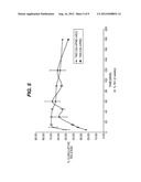 PROCESS FOR PREPARING SPRAY DRIED FORMULATIONS OF     4-[[6-AMINO-5-BROMO-2-[(4-CYANOPHENYL)AMINO]-4-PYRIMIDINYL]OXY]-3,5-DIMET-    HYLBENZONITRILE diagram and image