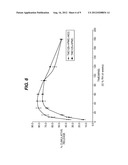 PROCESS FOR PREPARING SPRAY DRIED FORMULATIONS OF     4-[[6-AMINO-5-BROMO-2-[(4-CYANOPHENYL)AMINO]-4-PYRIMIDINYL]OXY]-3,5-DIMET-    HYLBENZONITRILE diagram and image