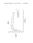 PROCESS FOR PREPARING SPRAY DRIED FORMULATIONS OF     4-[[6-AMINO-5-BROMO-2-[(4-CYANOPHENYL)AMINO]-4-PYRIMIDINYL]OXY]-3,5-DIMET-    HYLBENZONITRILE diagram and image