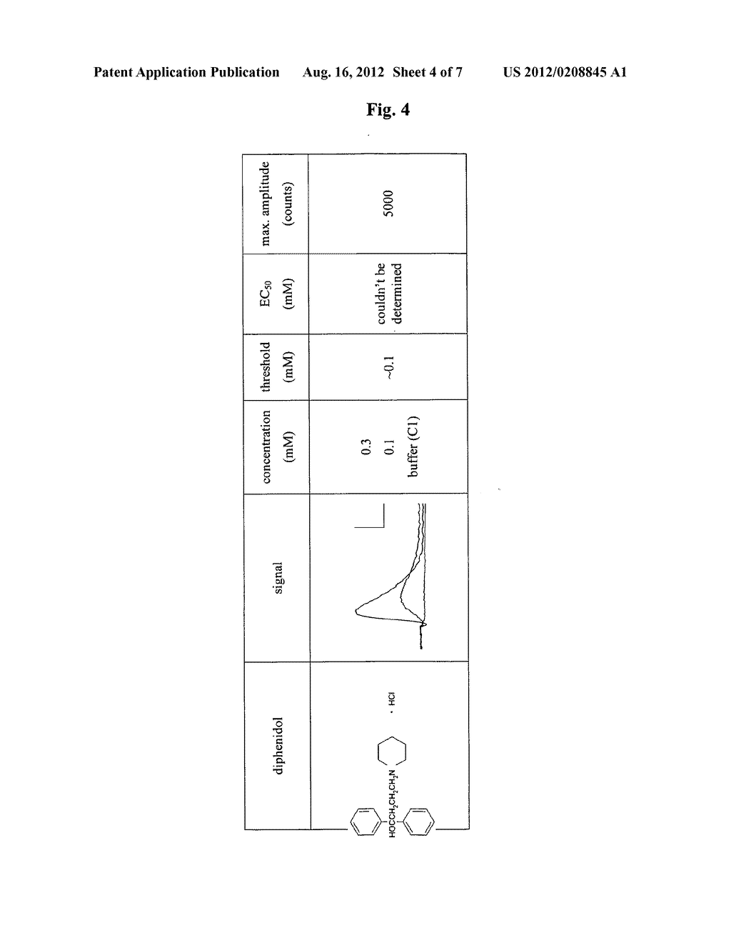 Agonists and Antagonists of Human Bitter Taste Receptor TAS2R49 and Uses     Thereof - diagram, schematic, and image 05