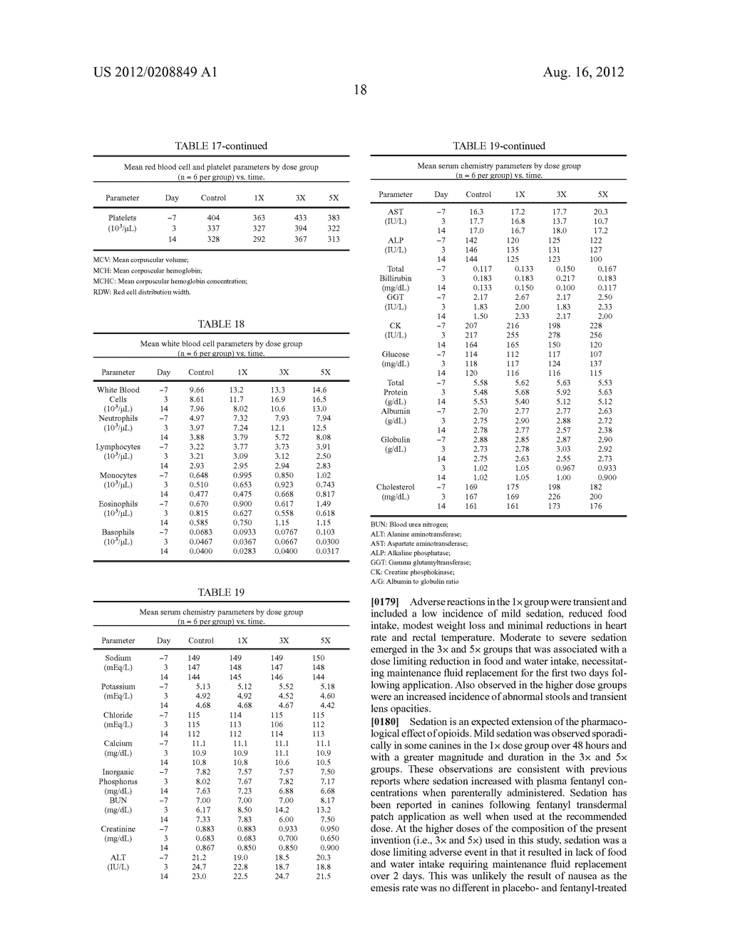 METHODS FOR CONTROLLING PAIN IN CANINES USING A TRANSDERMAL SOLUTION OF     FENTANYL - diagram, schematic, and image 28