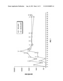 HEPATITIS C VIRUS CODON OPTIMIZED NON-STRUCTURAL NS3/4A FUSION GENE diagram and image