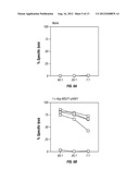 HEPATITIS C VIRUS CODON OPTIMIZED NON-STRUCTURAL NS3/4A FUSION GENE diagram and image