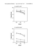 HEPATITIS C VIRUS CODON OPTIMIZED NON-STRUCTURAL NS3/4A FUSION GENE diagram and image