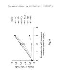 METHODS AND PHARMACEUTICAL COMPOSITIONS USEFUL FOR TREATING PSORIASIS diagram and image