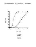 Moisture Resistant Container Systems for Rapidly Bioavailable Dosage Forms diagram and image