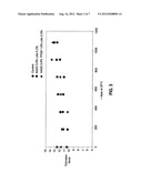 STABLE HYDROGEL COMPOSITIONS INCLUDING ADDITIVES diagram and image