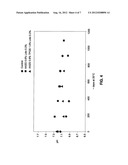 STABLE HYDROGEL COMPOSITIONS INCLUDING ADDITIVES diagram and image