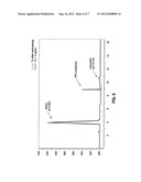 STABLE HYDROGEL COMPOSITIONS INCLUDING ADDITIVES diagram and image