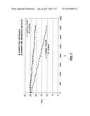 STABLE HYDROGEL COMPOSITIONS INCLUDING ADDITIVES diagram and image