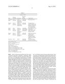 STABLE HYDROGEL COMPOSITIONS INCLUDING ADDITIVES diagram and image