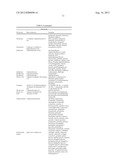 STABLE HYDROGEL COMPOSITIONS INCLUDING ADDITIVES diagram and image