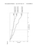 METHODS OF PREDICTING THE NEED FOR SURGERY IN CROHN S DISEASE diagram and image