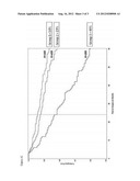 METHODS OF PREDICTING THE NEED FOR SURGERY IN CROHN S DISEASE diagram and image