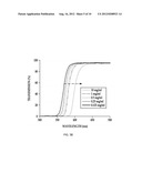 UV-STABILIZED PROTEIN-POLYMER COMPOSITIONS diagram and image