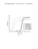 UV-STABILIZED PROTEIN-POLYMER COMPOSITIONS diagram and image