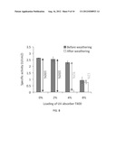 UV-STABILIZED PROTEIN-POLYMER COMPOSITIONS diagram and image