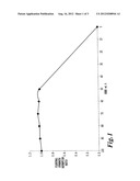 USE OF POLY(BIPHENYL ETHER SULFONE)S diagram and image