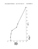 USE OF POLY(BIPHENYL ETHER SULFONE)S diagram and image