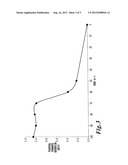 USE OF POLY(BIPHENYL ETHER SULFONE)S diagram and image