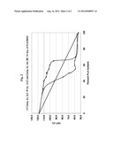 HEAT RESISTANT POLYLACTIC ACID COMPOSITIONS diagram and image