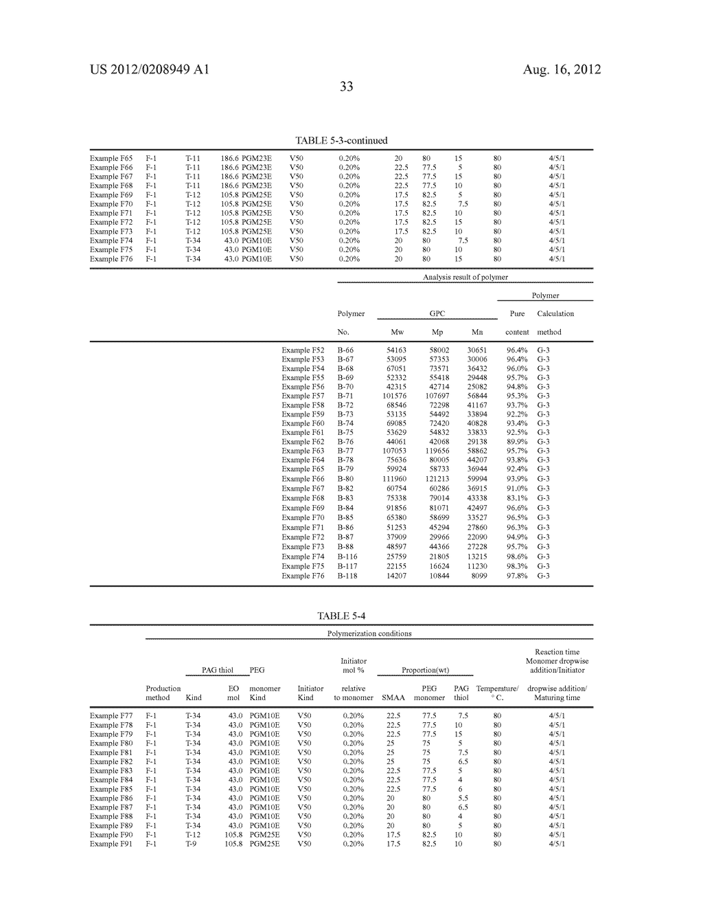 POLYALKYLENE GLYCOL CHAIN-CONTAINING THIOL POLYMER, THIOL-MODIFIED     MONOMER, MIXTURE THEREOF, AND ADMIXTURE FOR CEMENT - diagram, schematic, and image 34