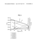 BLOCK COMPOSITES AND IMPACT MODIFIED COMPOSITIONS diagram and image