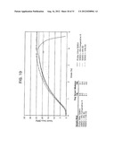 BLOCK COMPOSITES AND IMPACT MODIFIED COMPOSITIONS diagram and image